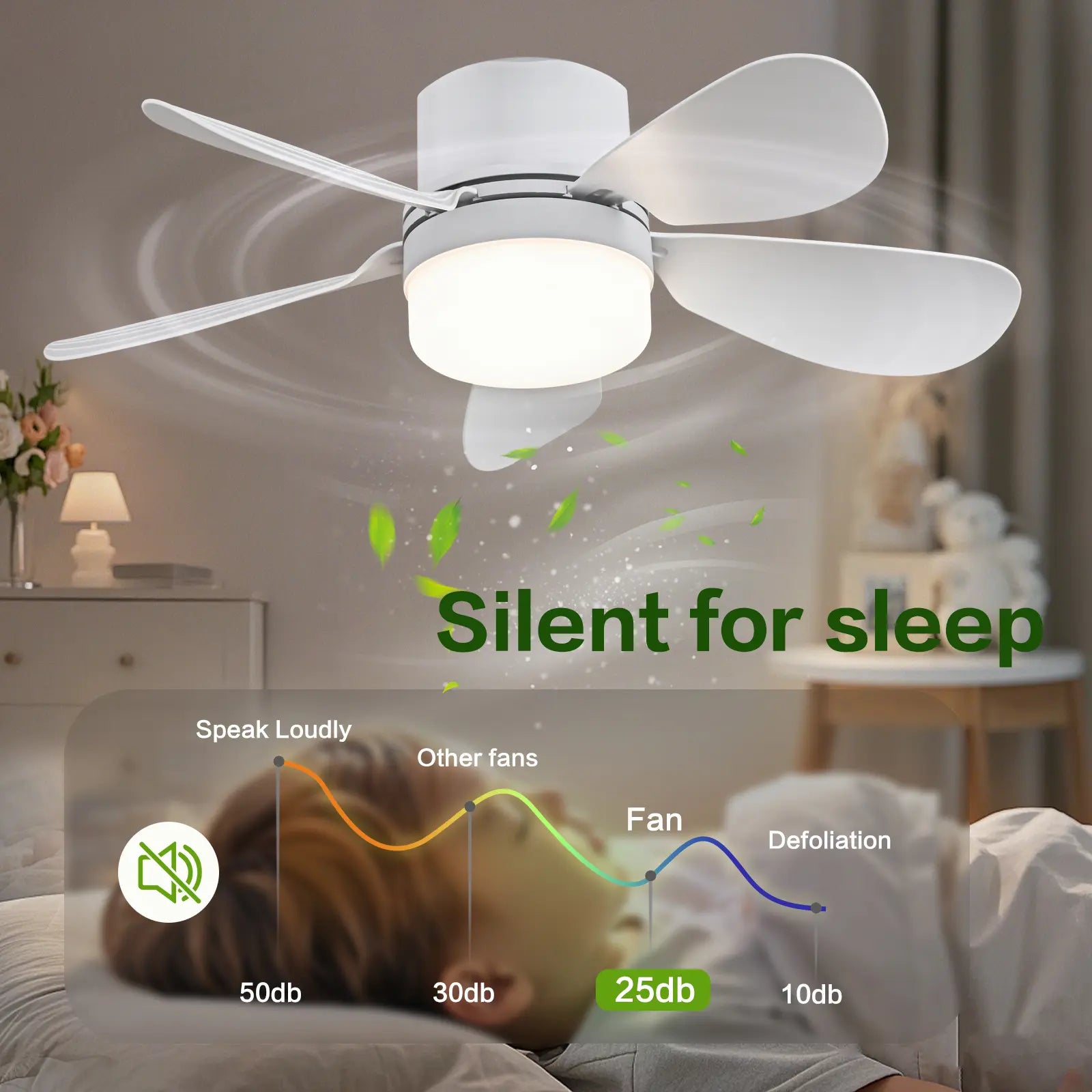 ASALL Socket Fan Light with Remote Control, Portable Small Ceiling Fan with Light for Kitchen,Bedroom, Livingroom, with Dimming Function, 1000 Lumens, Screws into E26/E27